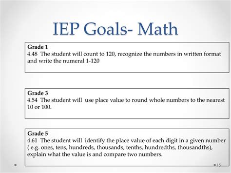 Tan pushes the group in the IEP to consider goals that are based on the Mathematical Practices. . Math iep goals